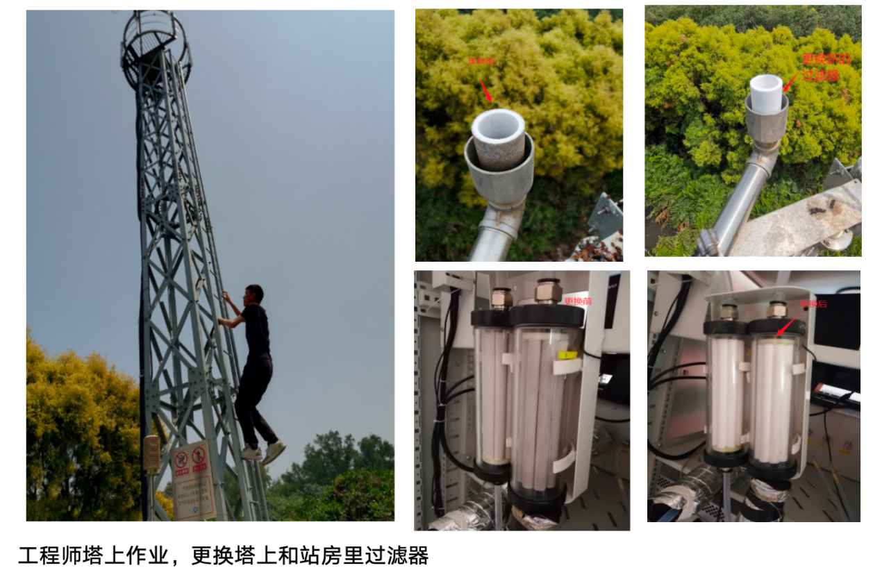 站點(diǎn)運(yùn)維案例介紹（1）—廣州南沙濕地生態(tài)站